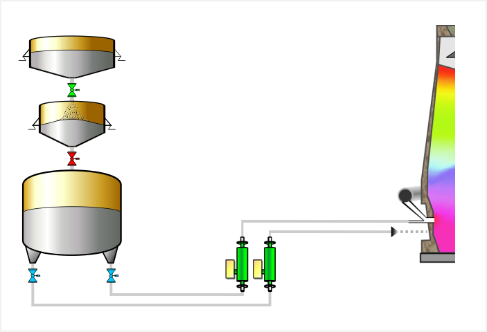 PCI with locking chamber, Pulverized coal injection