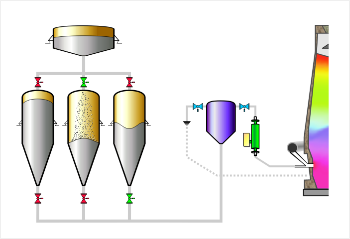 PCI with alternating feeder tanks and distributor vessel, Pulverized coal injection